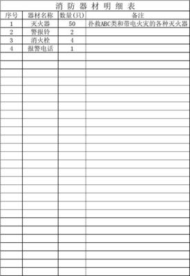 消防器材明细表 种类、用途与配置指南